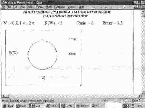    Polar Plot